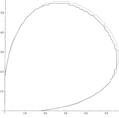 Figure 4.1: N * and N'(dotted line) , Uniform Prior, h = 0.1, '"Y = 0.95 