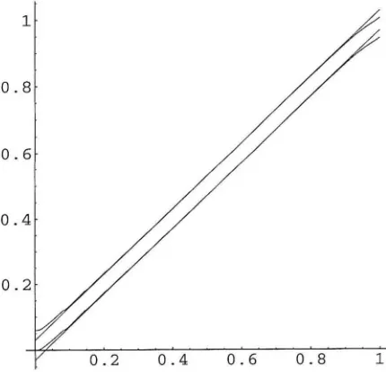 Figure 4.7: Pushed Confidence Intervals for N* and centered intervals, Uniform Prior, h = 0.1, "( = 0.95 