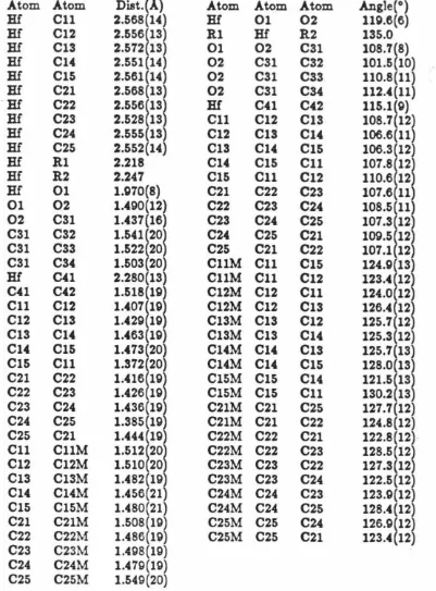 Table X4. Bond lengths and angles and leaat-equarea planes. 