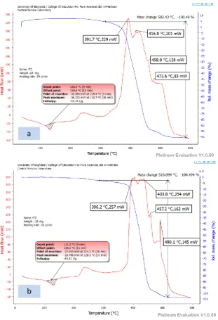 Fig. 17. DSC & TGA chart of (PE) (a) Before weld (b) After weld.  4.