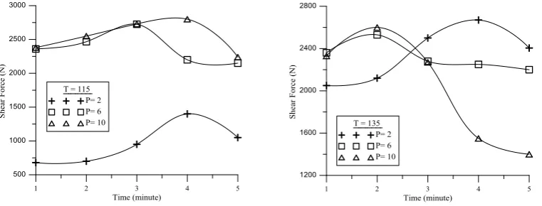 Fig. 9. Main effects plot and Pareto chart for joining parameters.  