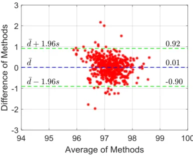 Fig. 10. Example of the %