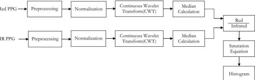 Fig. 3. Block diagram of the proposed processing method.  2.3.1.