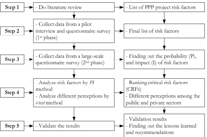Fig. 1.  Research methodology.  