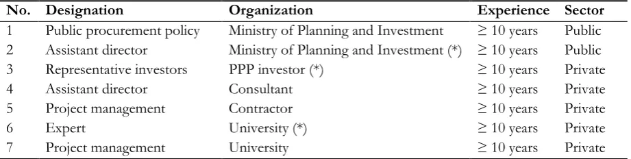 Table 2. Profiles of the participants in the pilot study.  