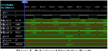 Figure 6    Area Utilization 