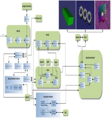 Figure 9:ZLang Architecture. The diagram illustrates the various components that collaborate together to execute a ZLang script, each module is named by the main library used to construct its components
