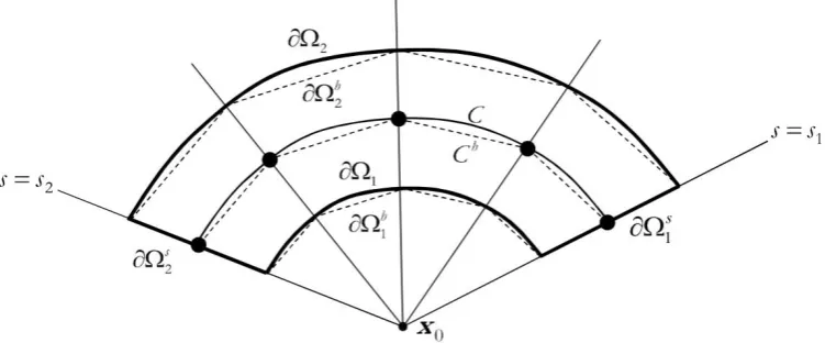 Fig. 4. Schematic of a generic body   and its approximation  . The dashed lines are used to represent hthe approximation of the defining curve, the inner boundary and the outer boundary