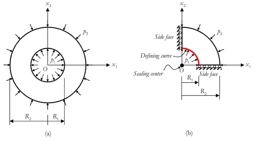Fig. 6. Schematic of (a) hollowed cylinder under uniform internal and external pressure and (b) quarter of cylinder used in the analysis