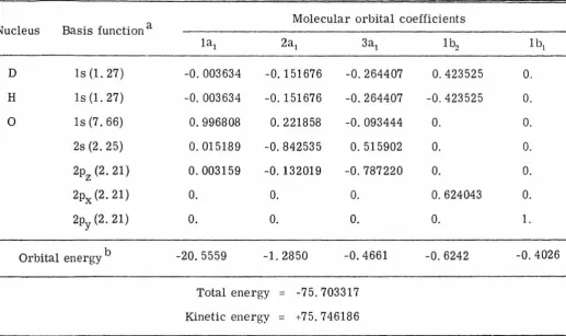 Table IV. Molecular orbital coefficients and ener gies for the water molecule : Wa 'efunction I