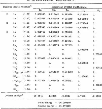 TABLE VI. Molecular orbital coefficients and energies for the water molecule: Wavefunction III