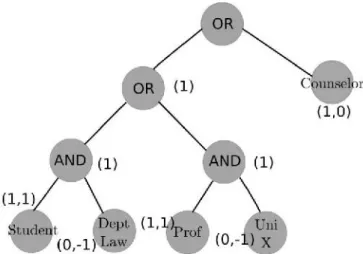 Figure 2: Example of Claim policy