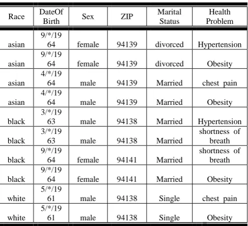 Table 1. Resultant Data after Transformation 