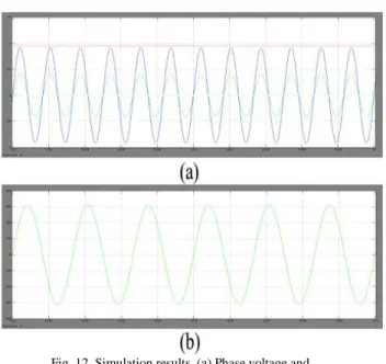 Fig. 13. Maximum power tracking simulation results.