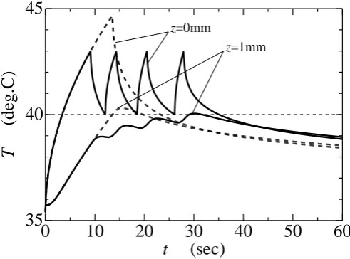 Fig. 17. Change over time of temperature distribution of skin layer under repetitive heating