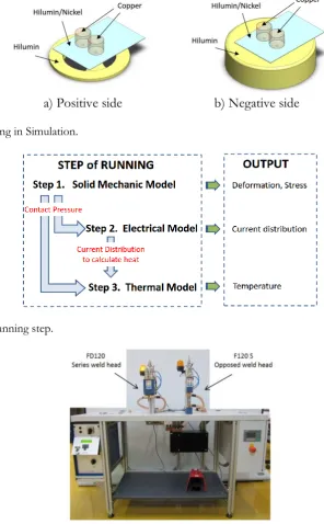 Fig. 3. Simulation running step.  
