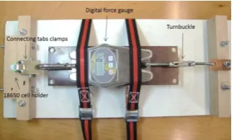 Fig. 5. Devices setup for mechanical strength test.  