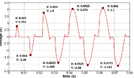 Fig. 10. Three electrode tip geometries. 