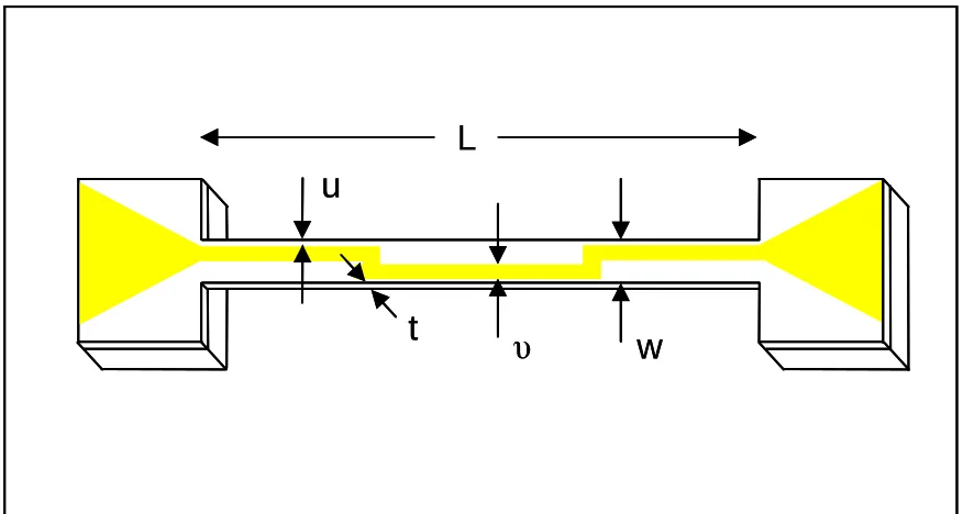 Figure 3. Diagram of force sensing beam with zig-zag patterned piezoresistor for coupling to in-plane strains