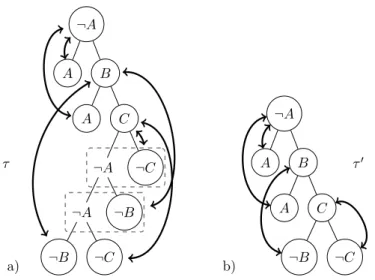 Figure 8: Reduction (removal of framed clauses) in τ yields a matched CST displayed in b)