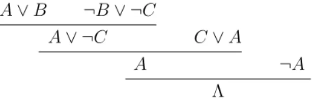 Figure 9: τ is a connection of satisfiability trees of {A, B}
