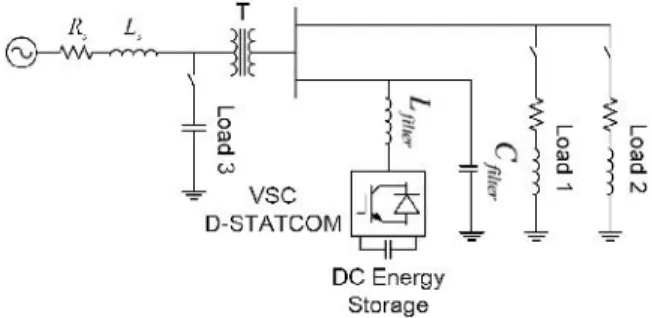 Fig. 1. Simplified power system equipped with a D- D-STATCOM