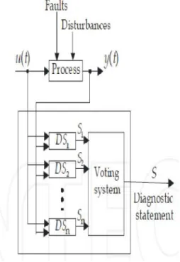 Fig. 1. A General Diagnostic System