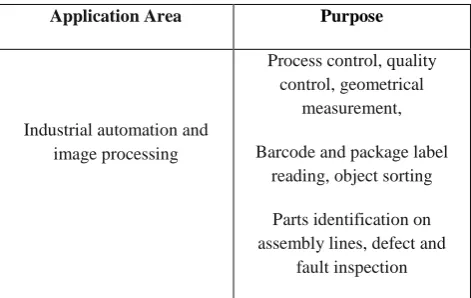 TABLE 1. APPLICATION OF COMPUTER VISION IN DIFFERENT AREAS  