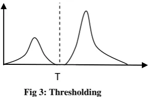 Fig 5: Region Based Segmentation 