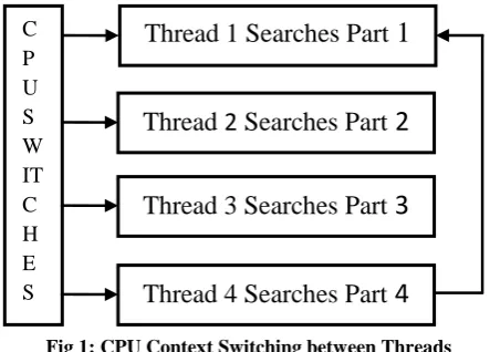 table for all types of input patterns. For searching the pattern against the Text it uses the index table