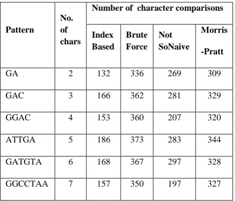 Table 2. Comparisons of different algorithms with Thread 