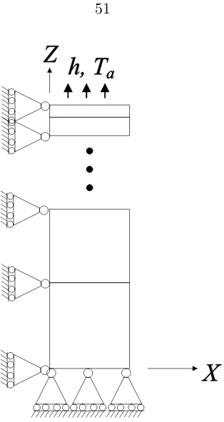 Figure 4.  Schematic of the finite element model used in viscoelastic model calculations