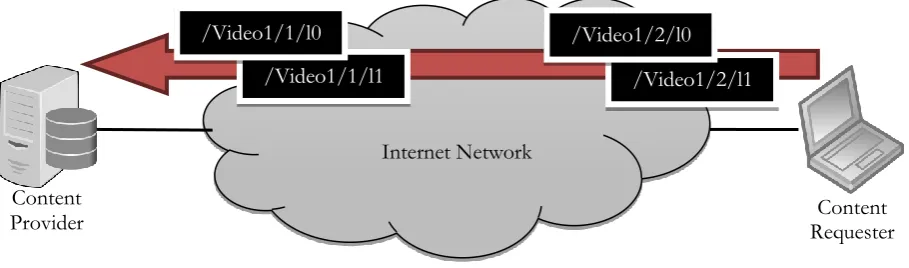 Table 1. The priority values of data layers.  