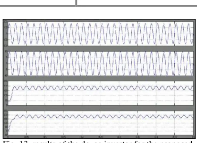 Fig. 12. Simplified model of the dc–ac inverter VII. SIMULATION RESULTS