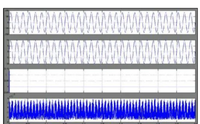 Fig.  15  shows  the simulation results  for  the dc–dc  power converter  of  the  proposed transformerless  grid-connected  power converter