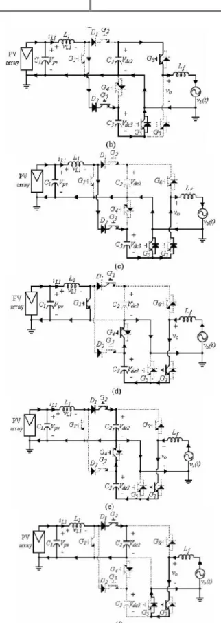Fig.  7(b)  shows  the  timing  sequence  for power  electronic  switches  during  the  negative   cycle  of  the  utility  voltage