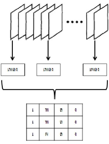 Fig. 1. Delete character which recognize error: (a) Image from video; (b) Image from deleting character
