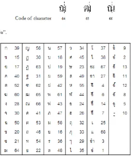 Fig. 3. Recognition “ฌ”. 