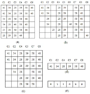 Fig. 5. Grouping and display: (a) Result of recognition; (b) Grouping same code; (c) Select group; (d) Select code per group; (e) Convert code to character