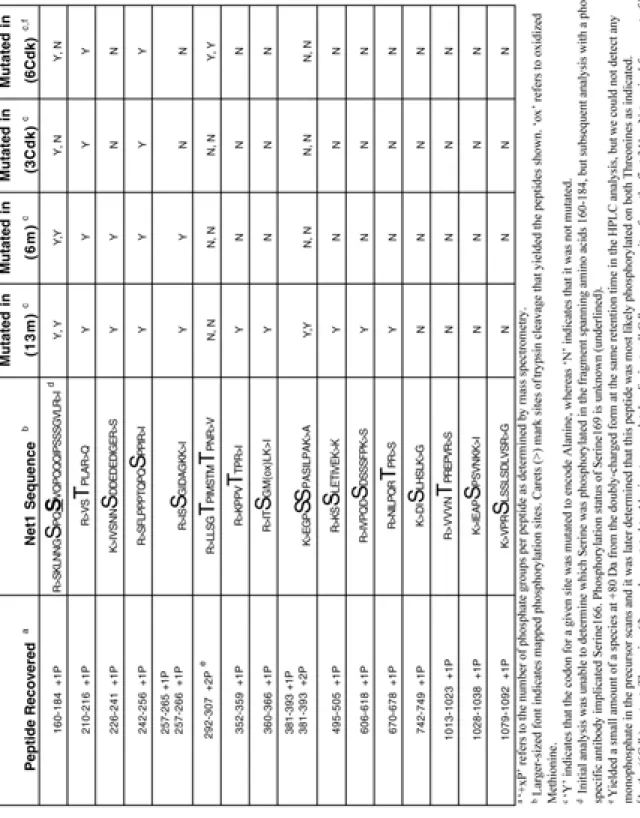 Table II-1