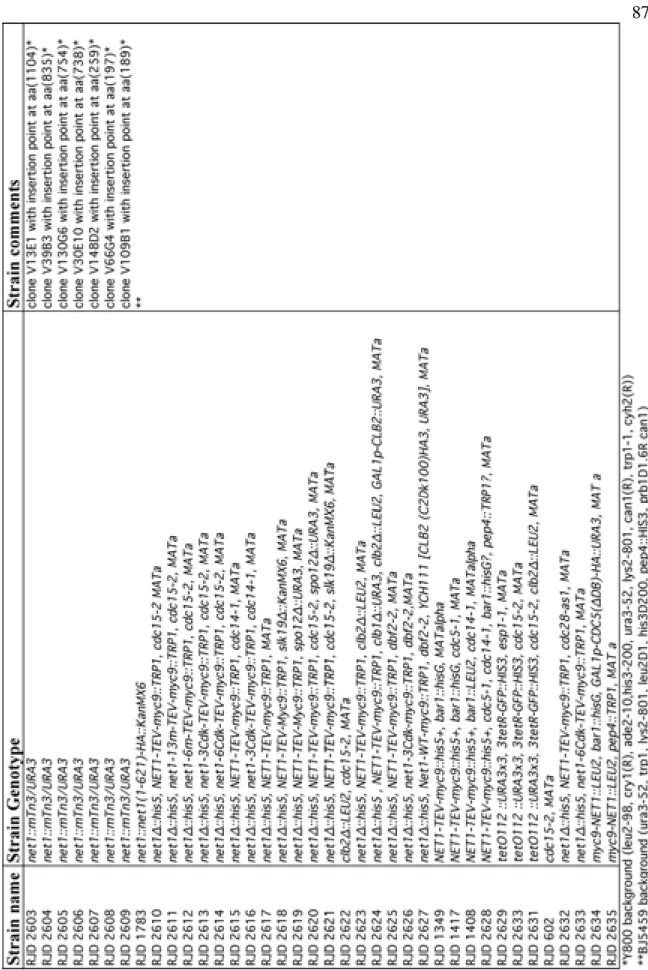 Table II-2
