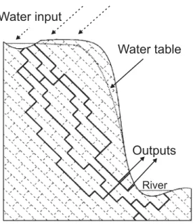 Fig. 2. Schematic drawing of a karst aquifer in its initial state. The full lines represent a net of percolating pathways consisting of narrow initial 