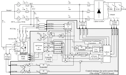 Fig. 1. Considered power system and control strategy.  