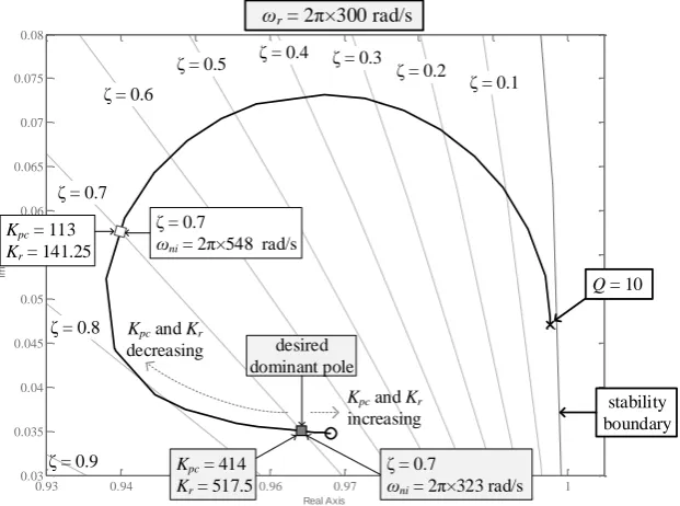 Fig. 7. The criteria for designingKpcandK . r