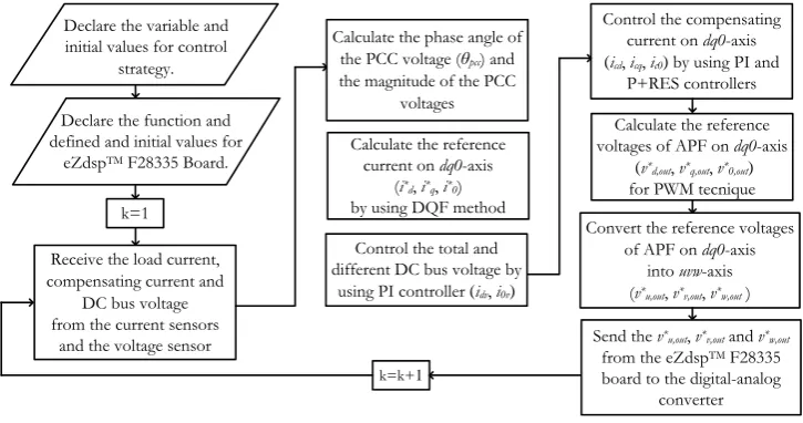 Fig. 9. The overall of experimental rig.  