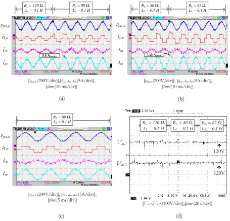 Fig. 11. The testing results of harmonic elimination with PI controller. (a) The peak amplitude of load current changing from 2 A(peak) to 3 A(peak), (b) The peak amplitude of load current changing from 3 A(peak) to 4 A(peak), (c) The amplitude of load cur