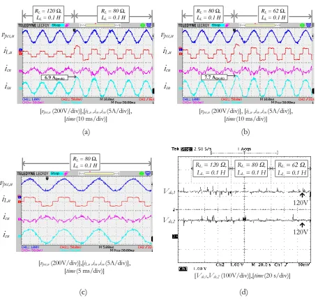 Fig. 12. The testing results of harmonic elimination with P+RES controller. (a) The peak amplitude of load current changing from 2 A(peak) to 3 A(peak), (b) The peak amplitude of load current changing from 3 A(peak) to 4 A(peak), (c) The amplitude of load 