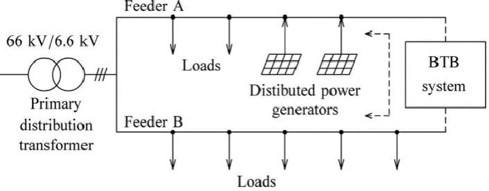 Fig. 1. A 6.6-kV power distribution system consisting of two radial feeders equipped with a DSCC-based BTB system [1]