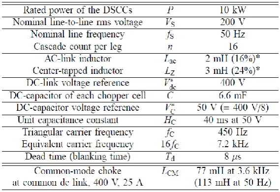 Table 1. Circuit parameters of Fig. 2.  