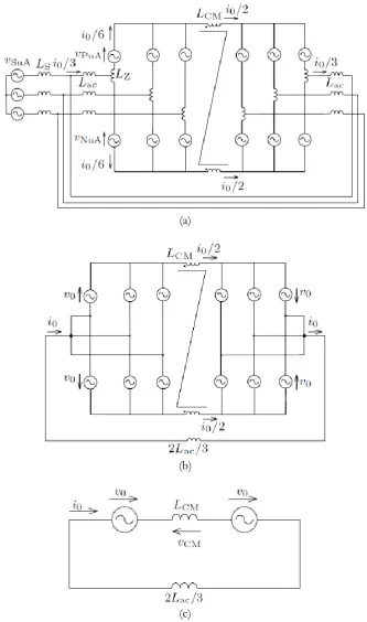 Fig. 3. Equivalent circuits for zero-sequence components [1].  
